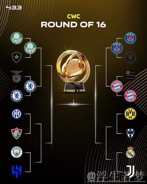 4-0！4-2！世俱杯8强揭晓：拜仁对阵巴黎 第二支种子队遭淘汰